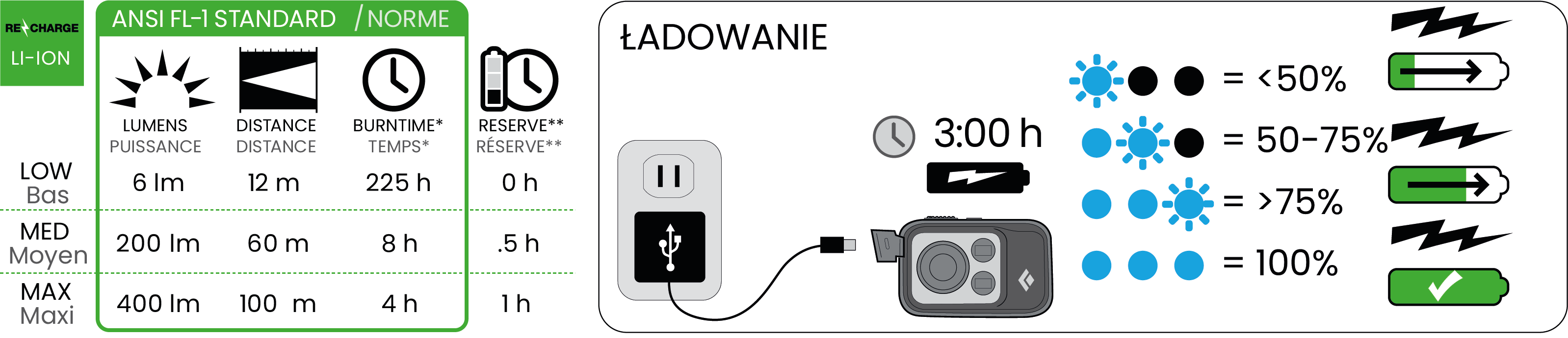 Latarka czołówka Black Diamond Spot-R 400